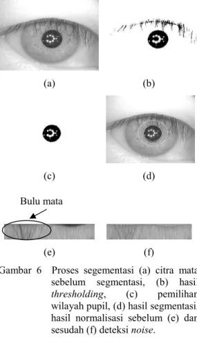 Gambar  6    Proses  segementasi  (a)  citra  mata  sebelum  segmentasi,  (b)  hasil  thresholding,  (c)  pemilihan  wilayah pupil, (d) hasil segmentasi,  hasil  normalisasi  sebelum  (e)  dan  sesudah (f) deteksi noise