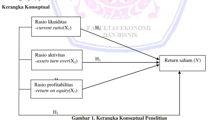 Gambar 1. Kerangka Konseptual Penelitian 