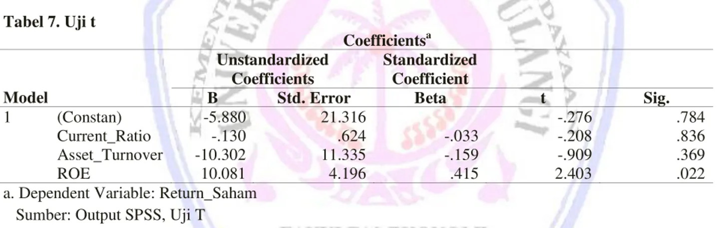 Tabel 7. Uji t  Coefficients a Model  Unstandardized Coefficients  Standardized Coefficient 