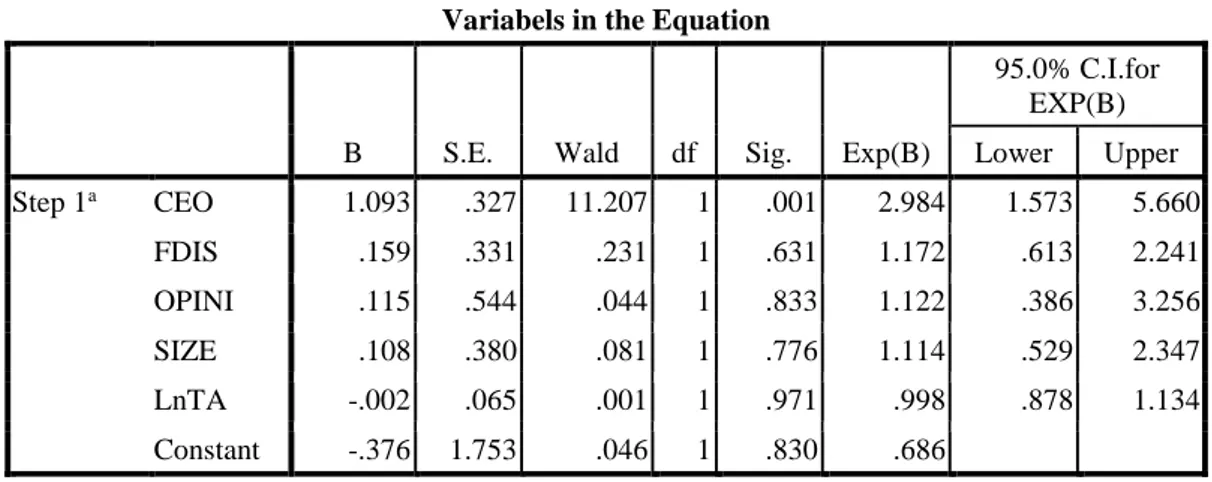Tabel 13  Regresi Logistik  Variabels in the Equation 