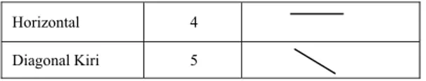 Tabel 2. Matrik Ketetanggaan Dalam Penentuan Nilai Label  X1 X2 X3 