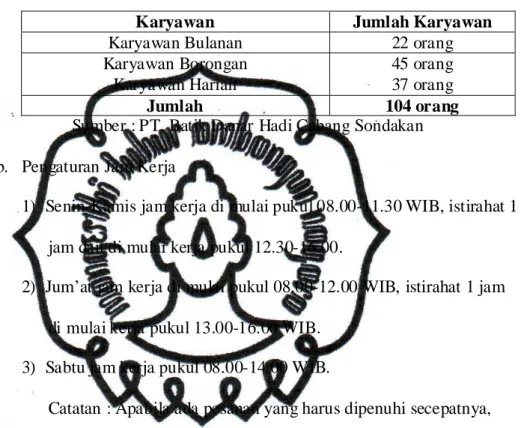 TABEL III.1  Jumlah Karyawan 