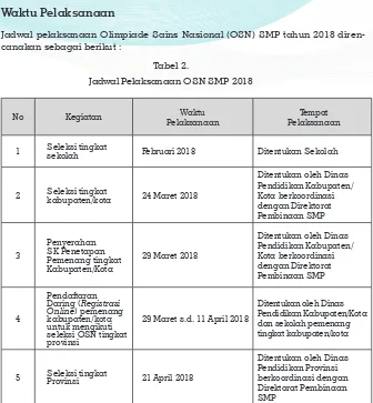 Tabel 2.Jadwal Pelaksanaan OSN SMP 2018