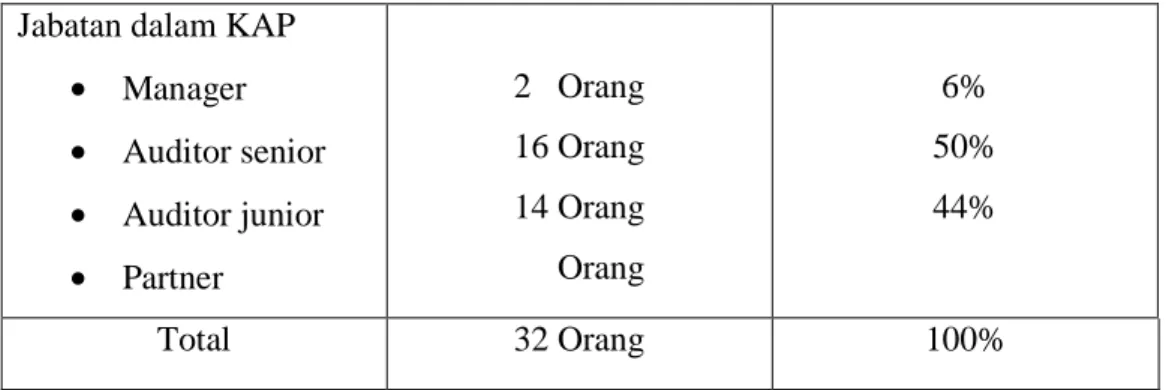 Table IV.4 Statistik Deskriptif Responden 