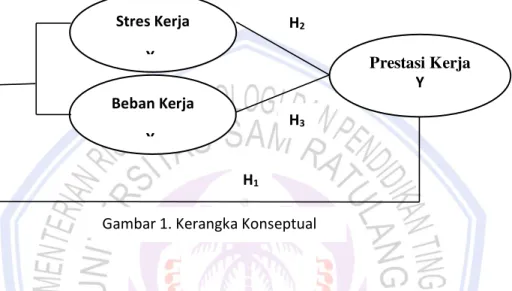 Gambar 1. Kerangka Konseptual