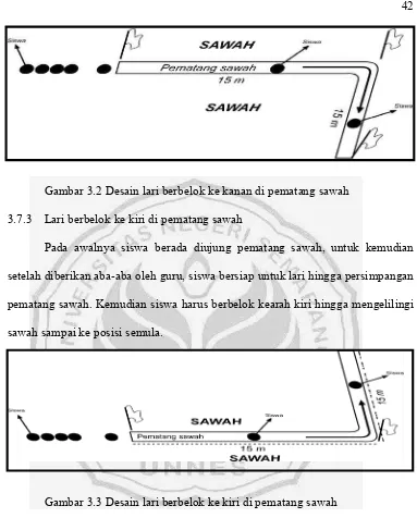 Gambar 3.2 Desain lari berbelok ke kanan di pematang sawah 