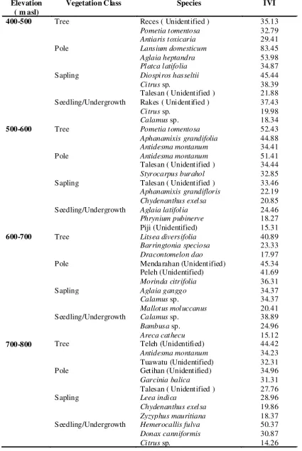 Table 2. (Continued)