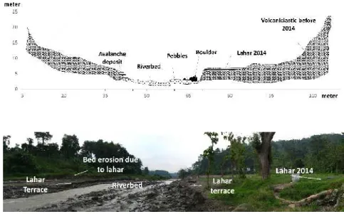 Figure 4. Cross-sectional  the proximal slope at Mendalan site (Yellow mark in Fig. 3)