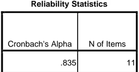 Tabel 4.9 Hasil uji reabilitas variabel Stres Kerja (X1)  Reliability Statistics 