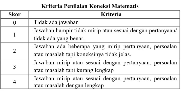 Tabel 3.1 Kriteria Penilaian Koneksi Matematis 