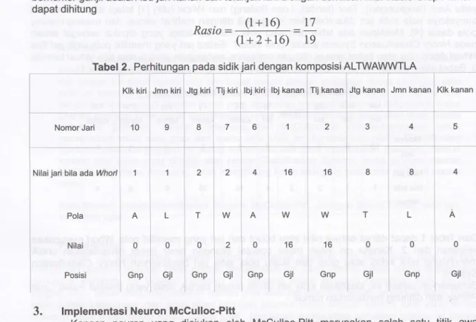 Tabel 2 sidik komposisiALTWAWWTLA