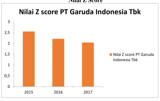Tabel 4  Nilai Z Score 