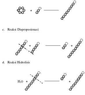 Gambar  4. Reaksi katalisis oleh CGTase (Dijkhuizen et al, 2000). 