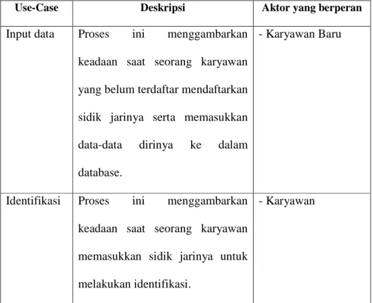Tabel 3.1 Tabel use-case 
