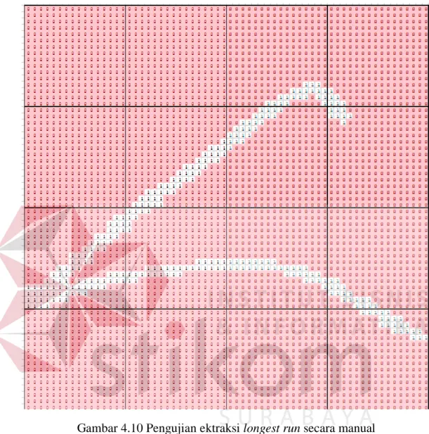 Gambar 4.10 Pengujian ektraksi longest run secara manual 