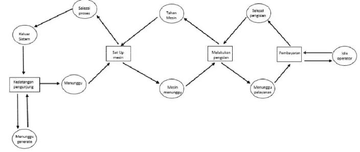Gambar 3. Activity Cycle Diagram (ACD) 