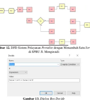 Gambar 12.  DFD Sistem Pelayanan Pertalite dengan Menambah Satu Server 