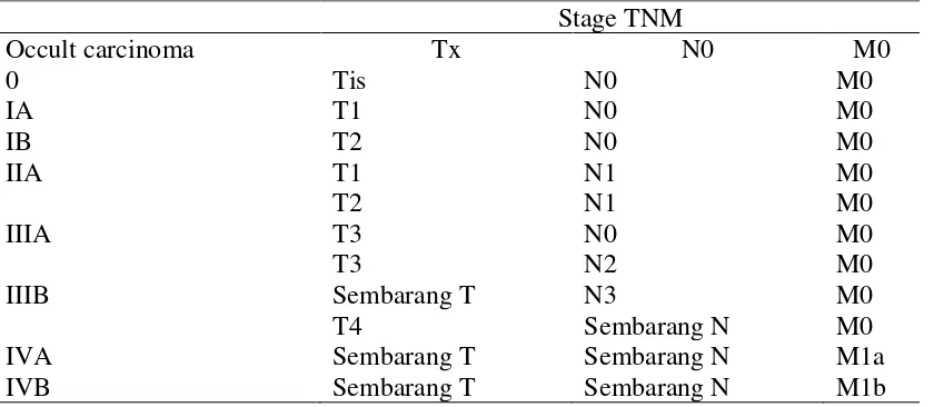 Tabel 2.1. Kategori TNM Untuk Kanker Paru. (PDPI, Kanker paru, 2011) 