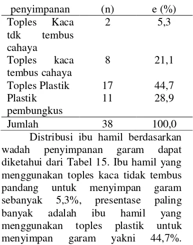 Tabel 8 menunjukkan bahwa ibu 