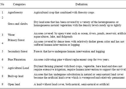 Table 1. Deﬁ nition of Each Land Cover Categories
