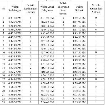 Tabel 1. Rekapitulasi data hasil observasi 