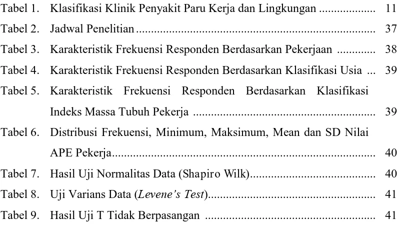 Tabel 1. Klasifikasi Klinik Penyakit Paru Kerja dan Lingkungan ................... 11 