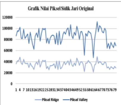 Gambar 6 Hasil Binarisasi dengan Nilai Threshold 160. 