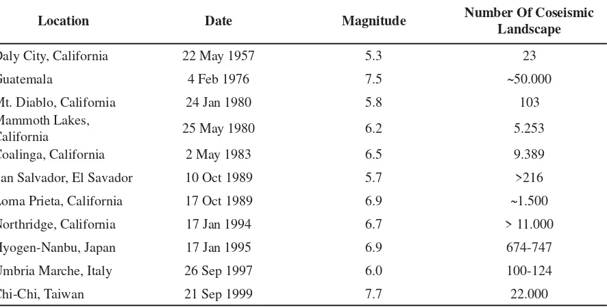 Table 1. Number of recorded coseismic landslides
