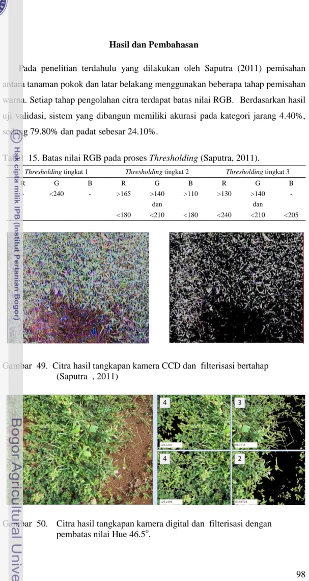 Tabel  15. Batas nilai RGB pada proses Thresholding (Saputra, 2011). 