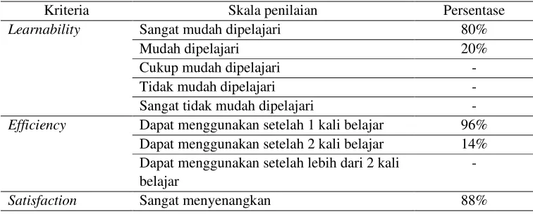 Gambar 1. Prototype kotak obat 
