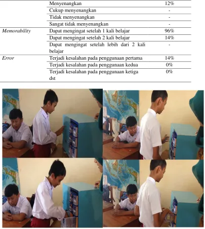 Gambar 3. Proses uji usability 