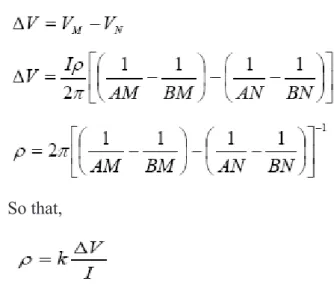 Figure 1.The current pattern and equipotential field between two electrodes with opposite polarity  currents.