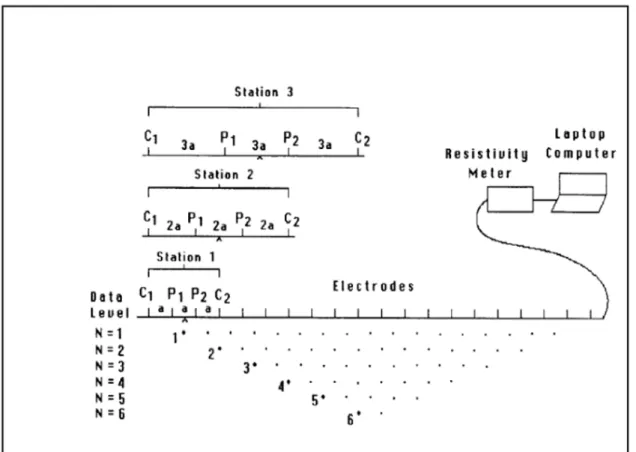 Figure 6. Measurement technique of 2D profile