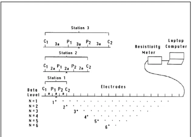 Figure 6. Measurement technique of 2D profile