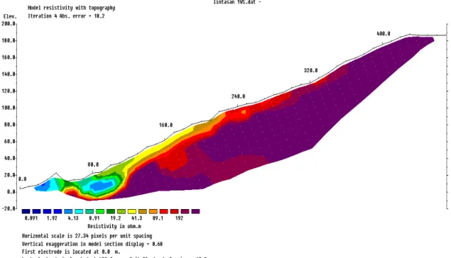 Figure 7. 2D Image of resistivity trajectories 1