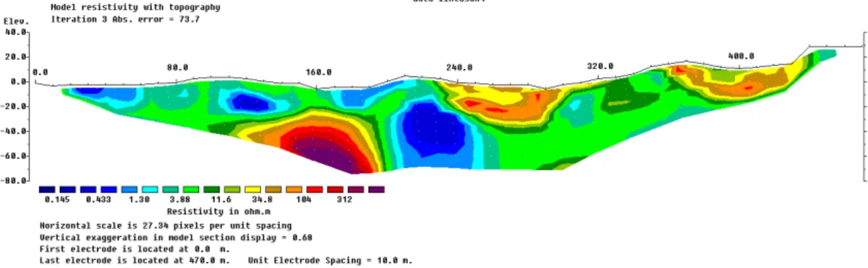 Figure 10. 2D Image of resistivity trajectories 4