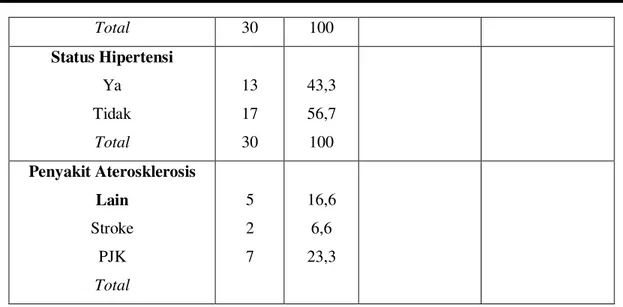 Tabel 2. Hasil uji Pearson chi-square status dislipidemia dengan status PAP 