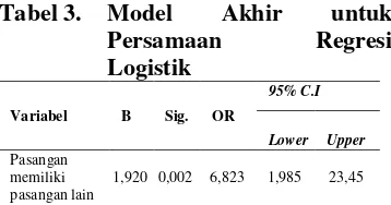 Tabel 3. Model 