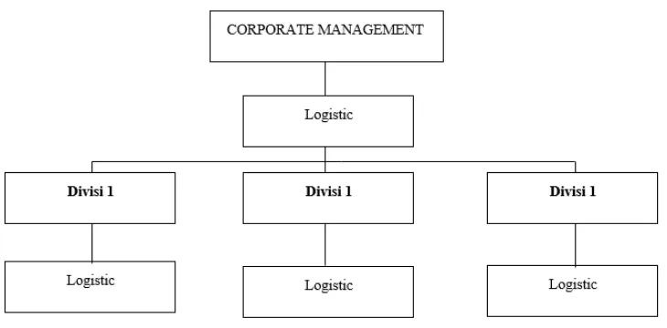 Gambar 6. Usulan Struktur Organisasi Perusahaan Analisis Kelayakan Investasi 