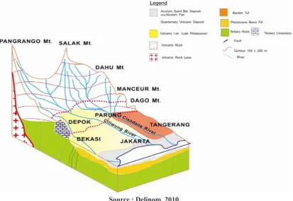 Figure 2. Source : Delinom, 2010.