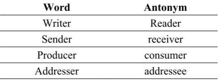 Table 1 Terms of Advertisement 