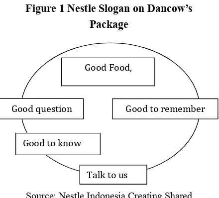 Figure 1 Nestle Slogan on Dancow’s 