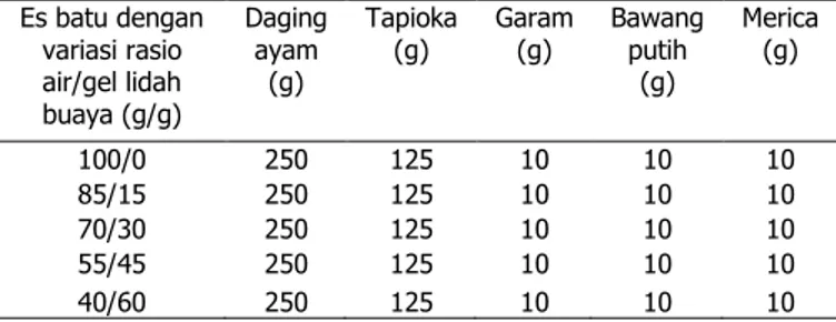 Tabel  1.  Formula  pembuatan  bakso  dengan  penambahan  gel  lidah buaya  Es batu dengan  variasi rasio  air/gel lidah  buaya (g/g)  Daging ayam (g)  Tapioka (g)  Garam  (g)  Bawang putih (g)  Merica (g)  100/0  250  125  10  10  10  85/15  250  125  10 