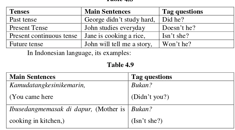 Table 4.8 Tenses Main Sentences 