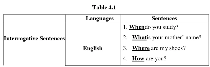 Table 4.1 Languages 