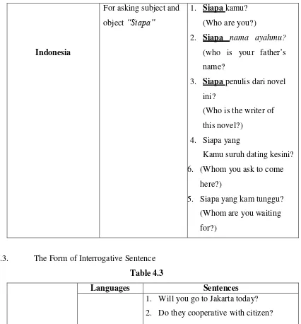 Table 4.3  Languages 