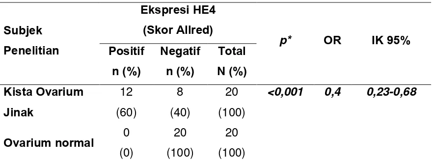 Tabel 4.1.3. Ekspresi 