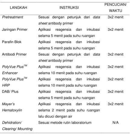 Tabel 3.7. Prosedur Pewarnaan 
