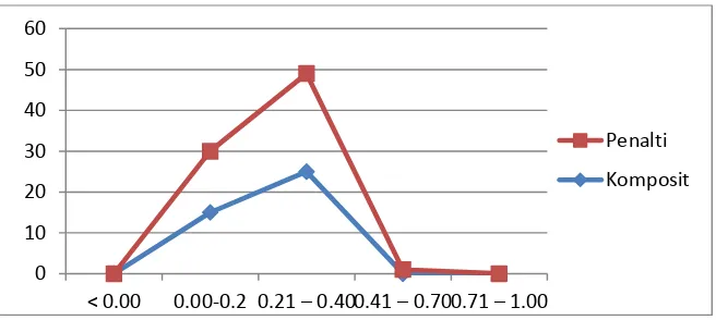 Tabel di atas menunjukkan hasil bahwa hasil analisis uji reliabilitas 