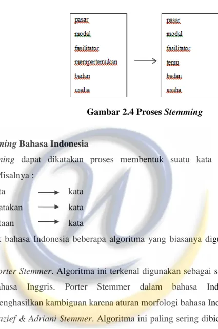 Gambar 2.4 Proses Stemming 